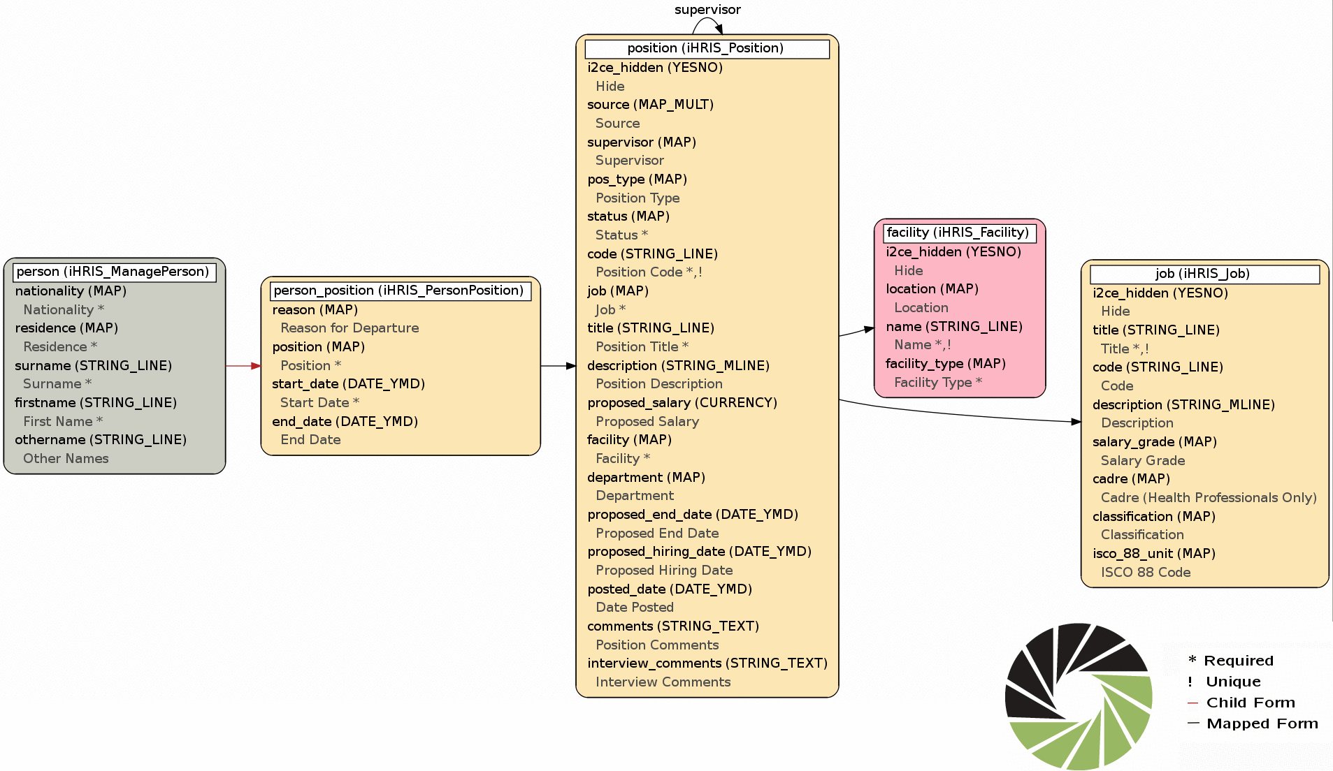 ../../_images/Forms-person-position-map.gif
